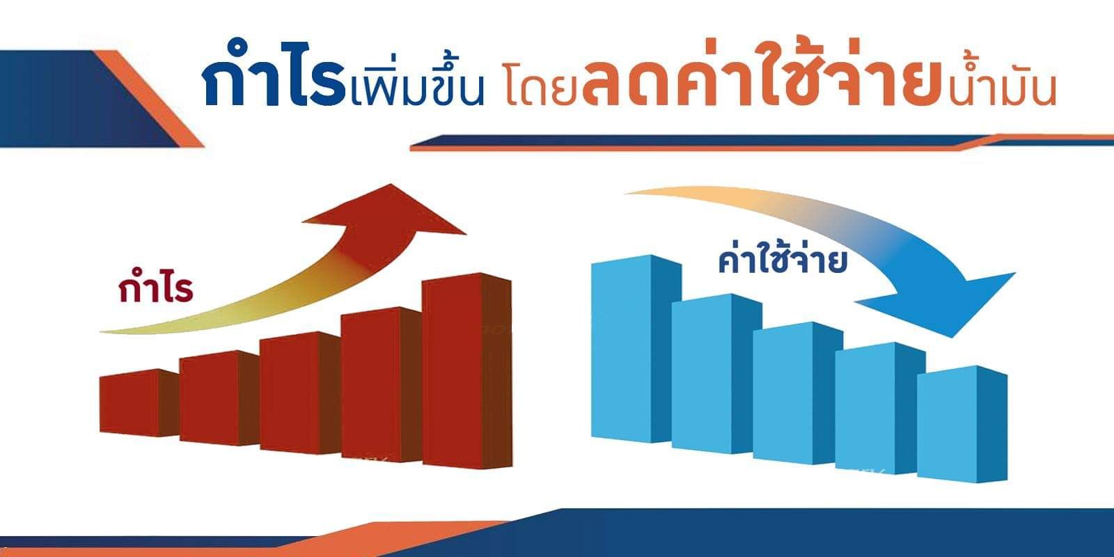 ลดค่าใช้จ่ายที่ไม่จำเป็น