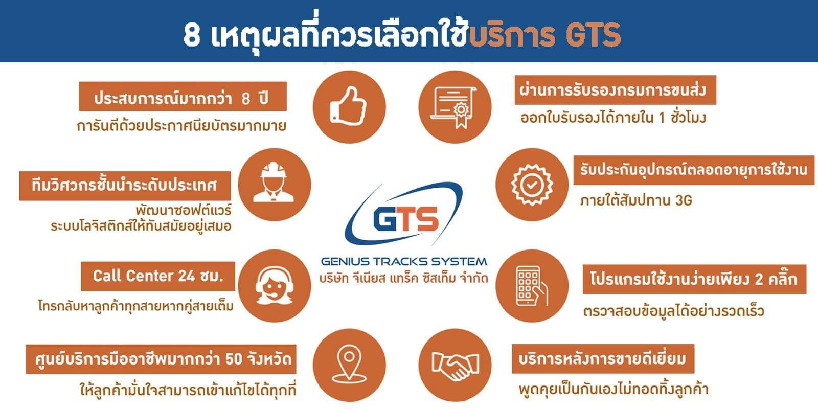 8เหตุผลที่ควรเลือกใข้ GTS